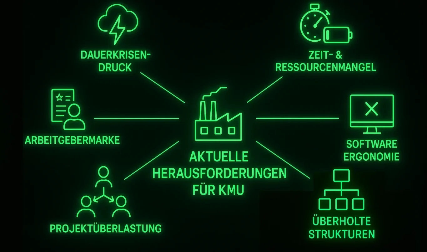 KMU Probleme mit Projekten, Arbeitgebermarke, Digitalisierung, Strukturen